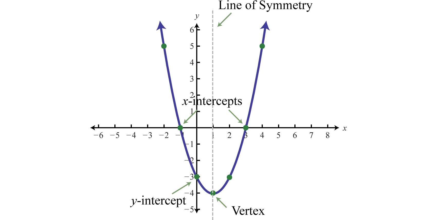 how-to-tell-if-a-function-is-quadratic-how-to-tell-if